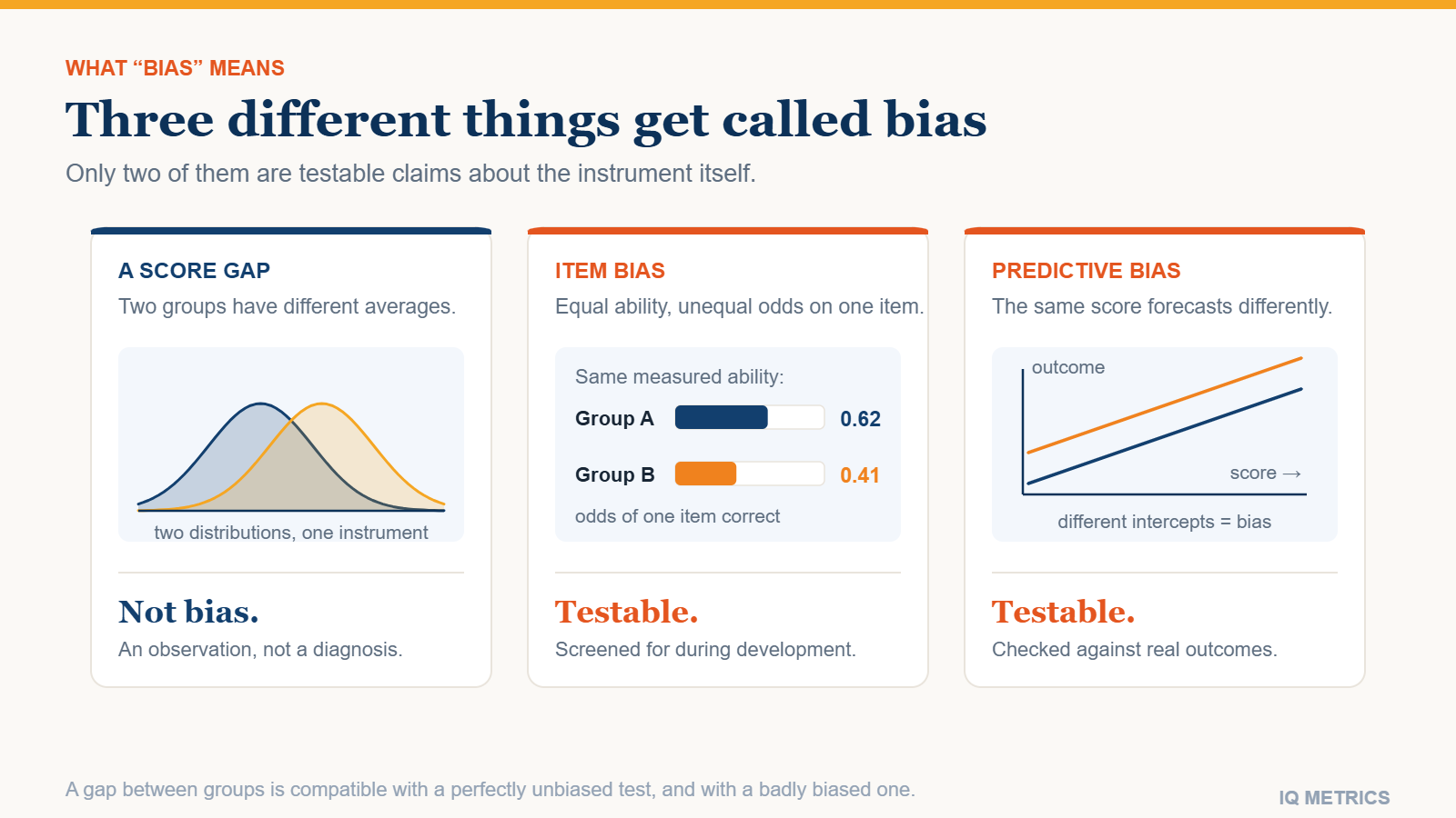 Cultural Bias in IQ Tests