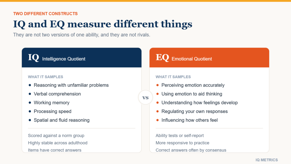 IQ vs EQ