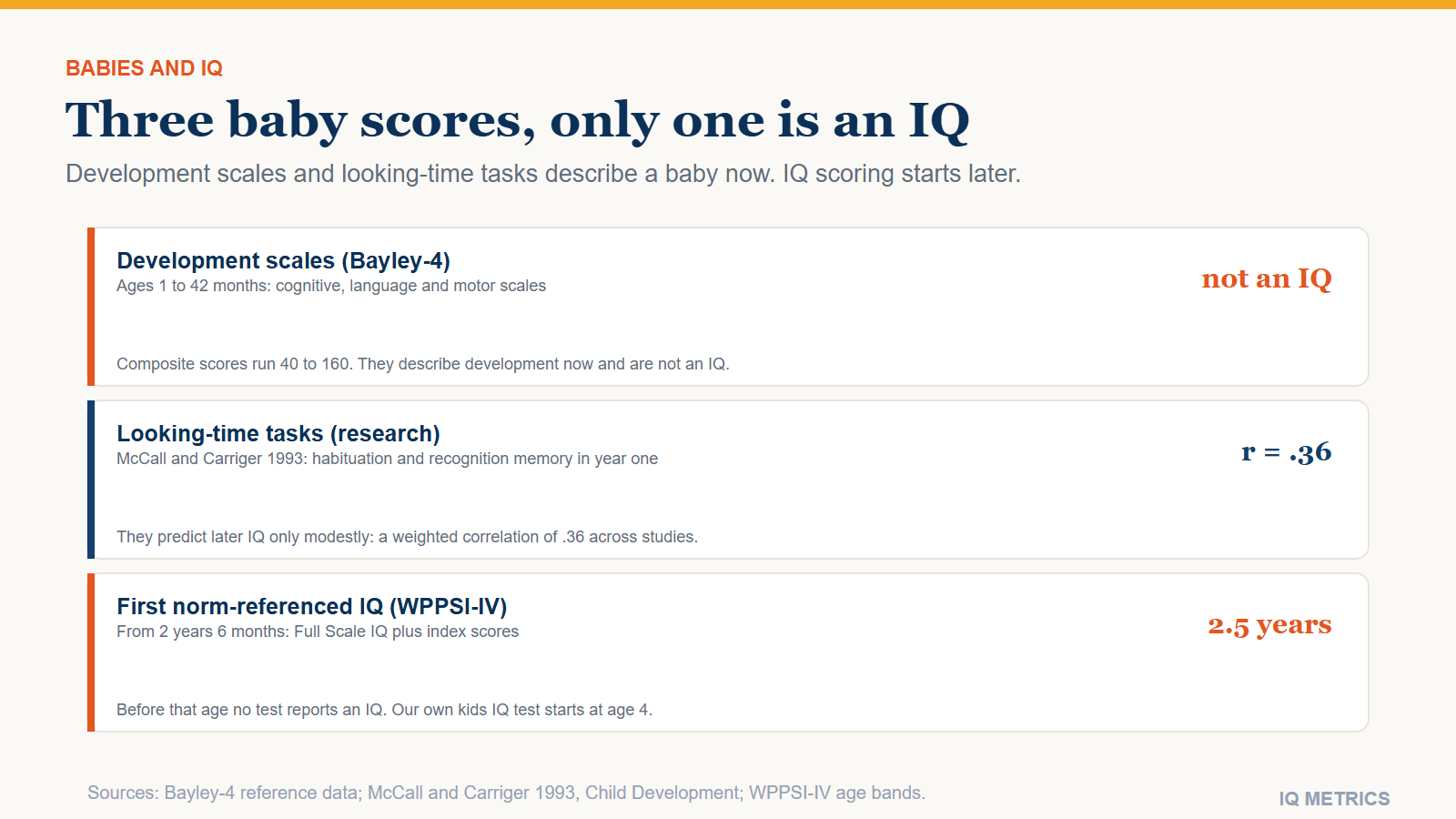 Baby IQ Test