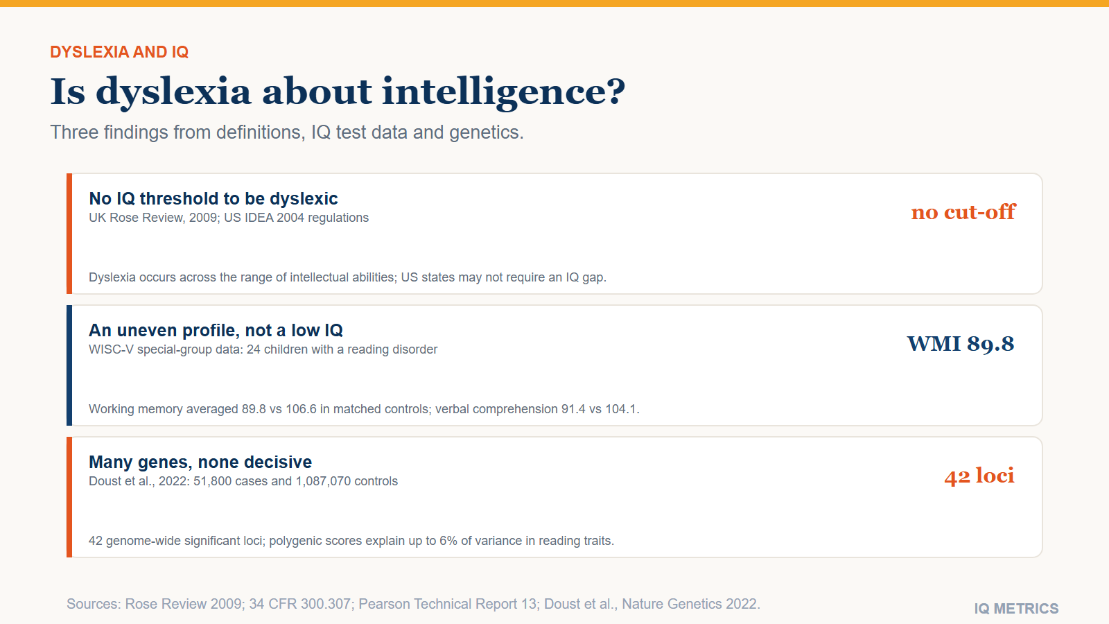 Dyslexia and IQ