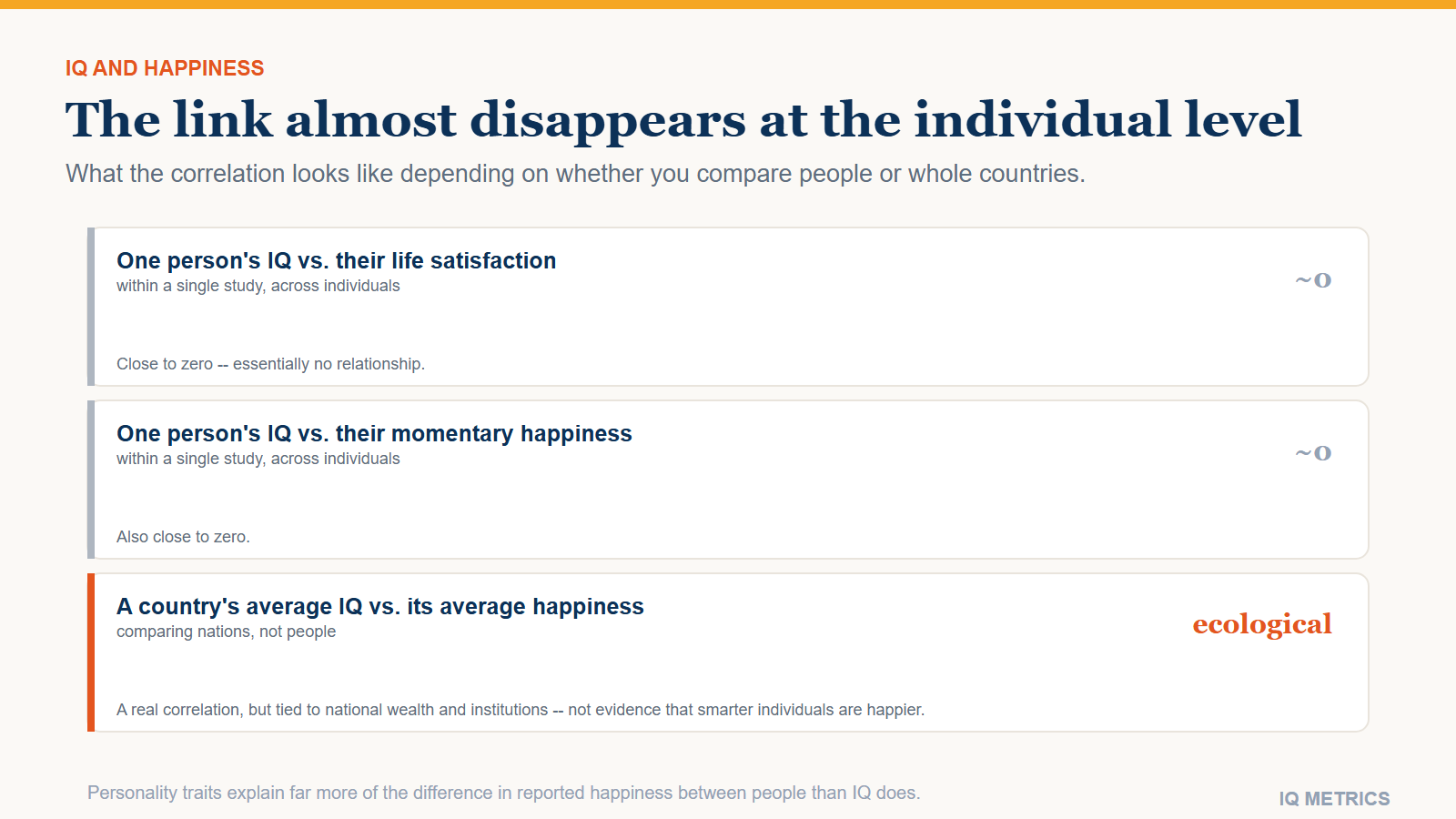 IQ and Happiness