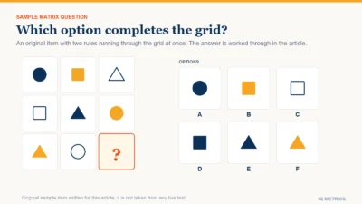 A three-by-three grid of circles, squares and triangles in navy, gold and outline with the bottom-right cell missing, and six answer options labelled A to F: an original sample matrix question.