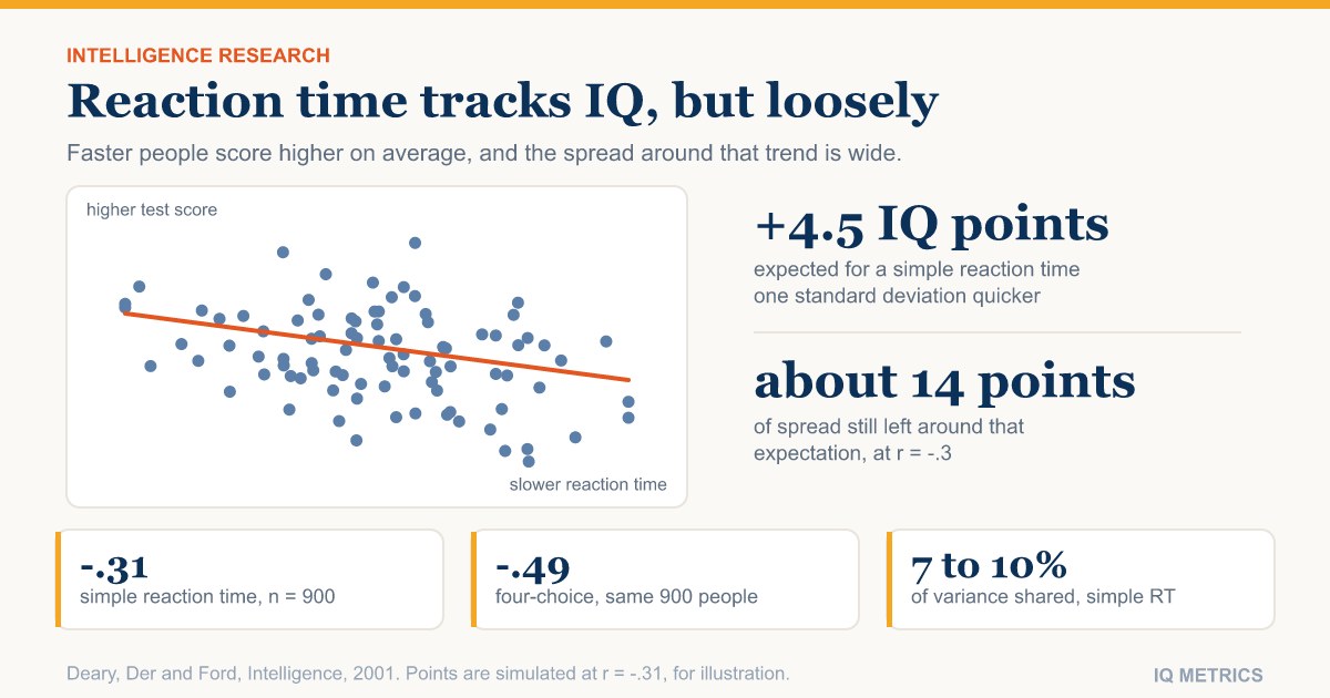 Average Reaction Time by Age, and What It Says About IQ