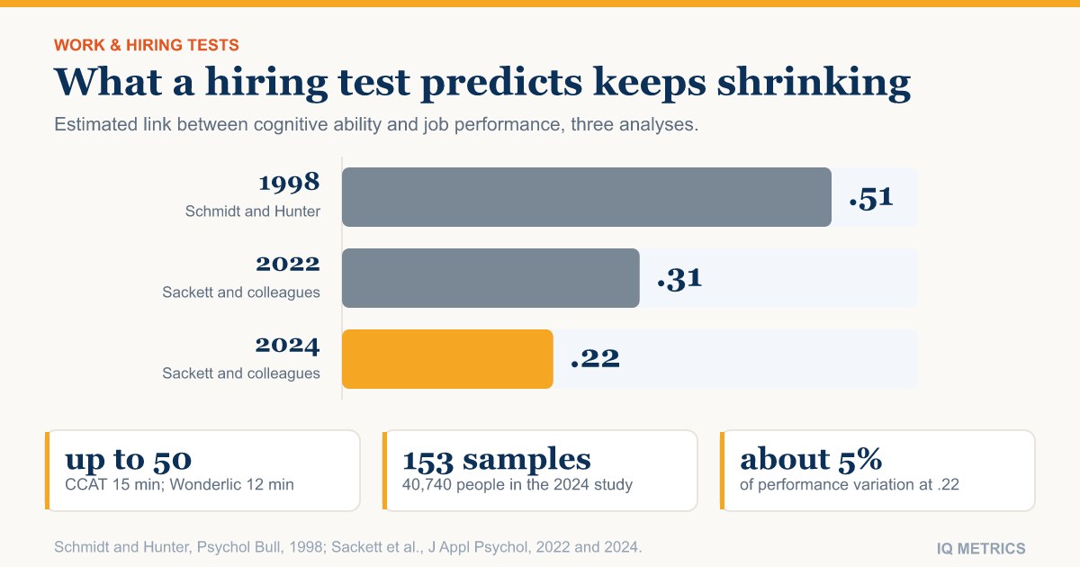 The OnlineJobs.ph IQ Test: What Hiring Tests Measure and What They Don’t