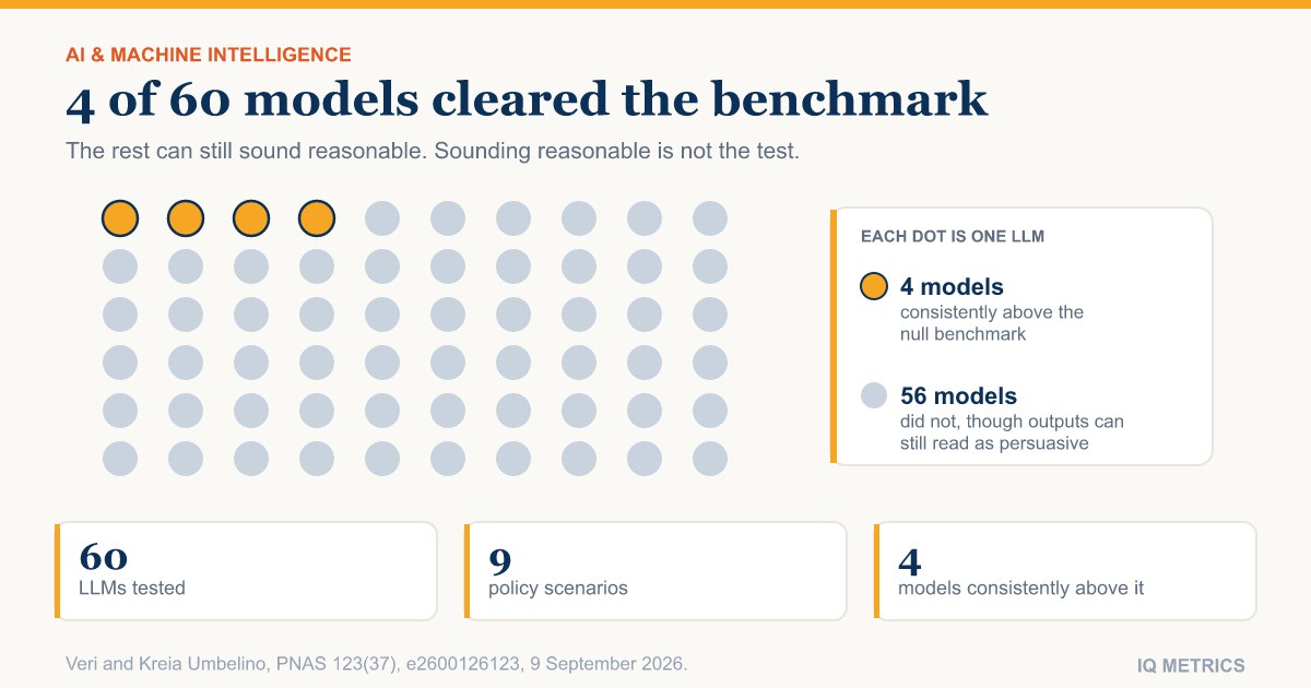 Plausible Nonsense: Only 4 of 60 AI Models Cleared a Reasoning Benchmark