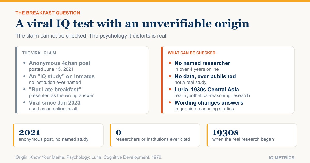 The Breakfast Question: Does It Really Reveal Low IQ?