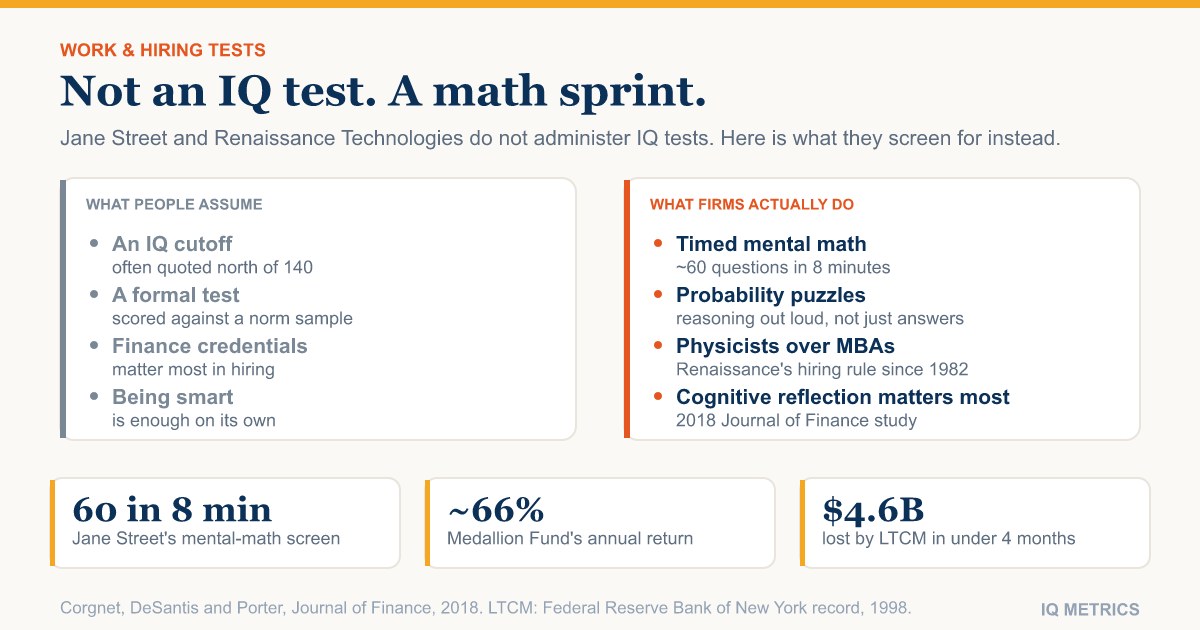 What IQ Do Quant Trading Firms Look For? Not a Number