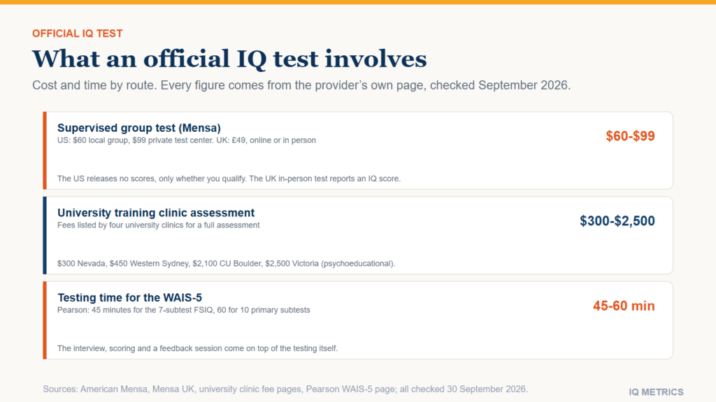 Official IQ Test