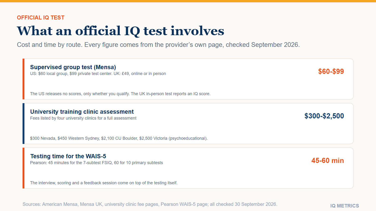 Official IQ Test