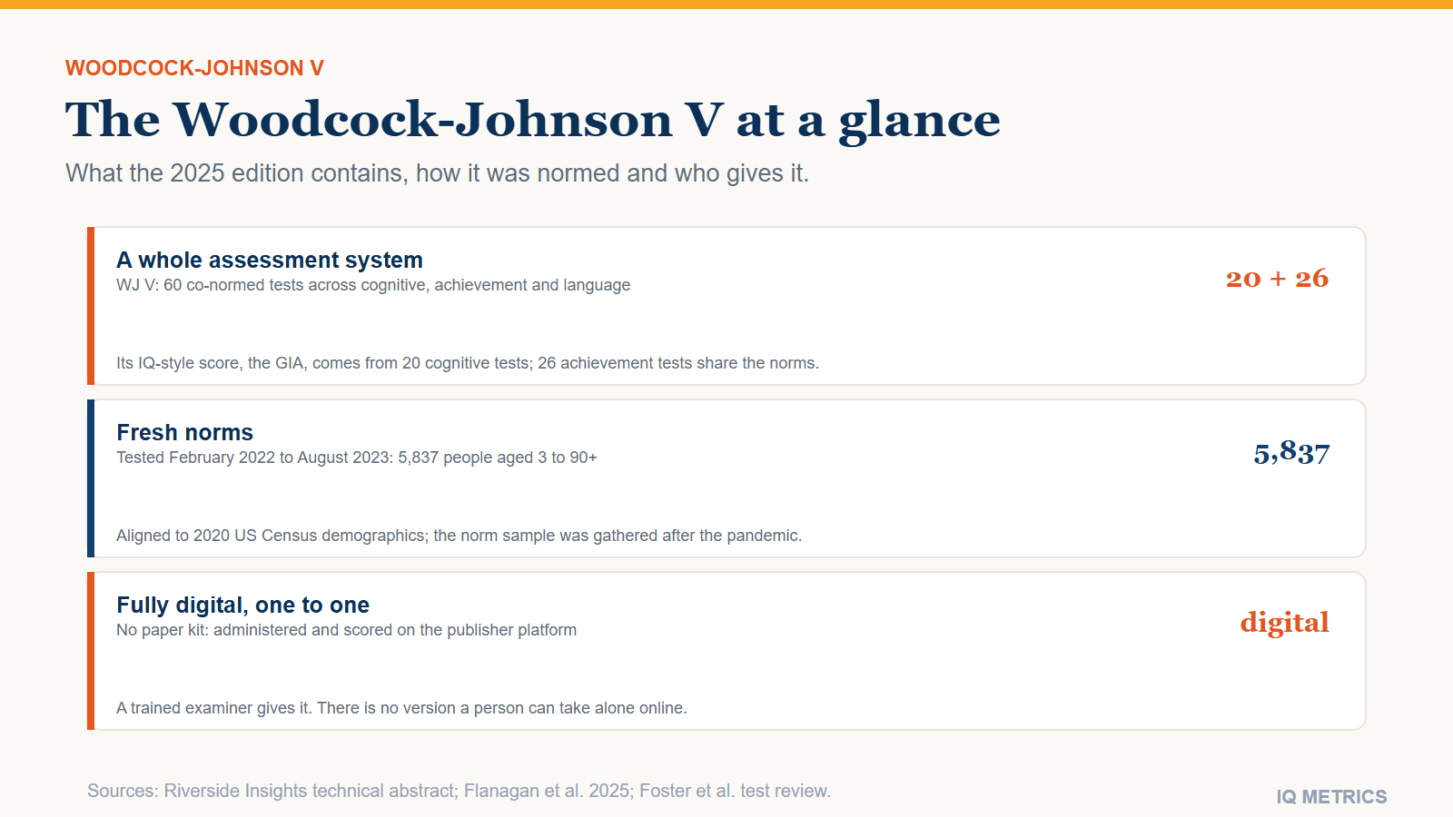 Woodcock-Johnson IQ Test