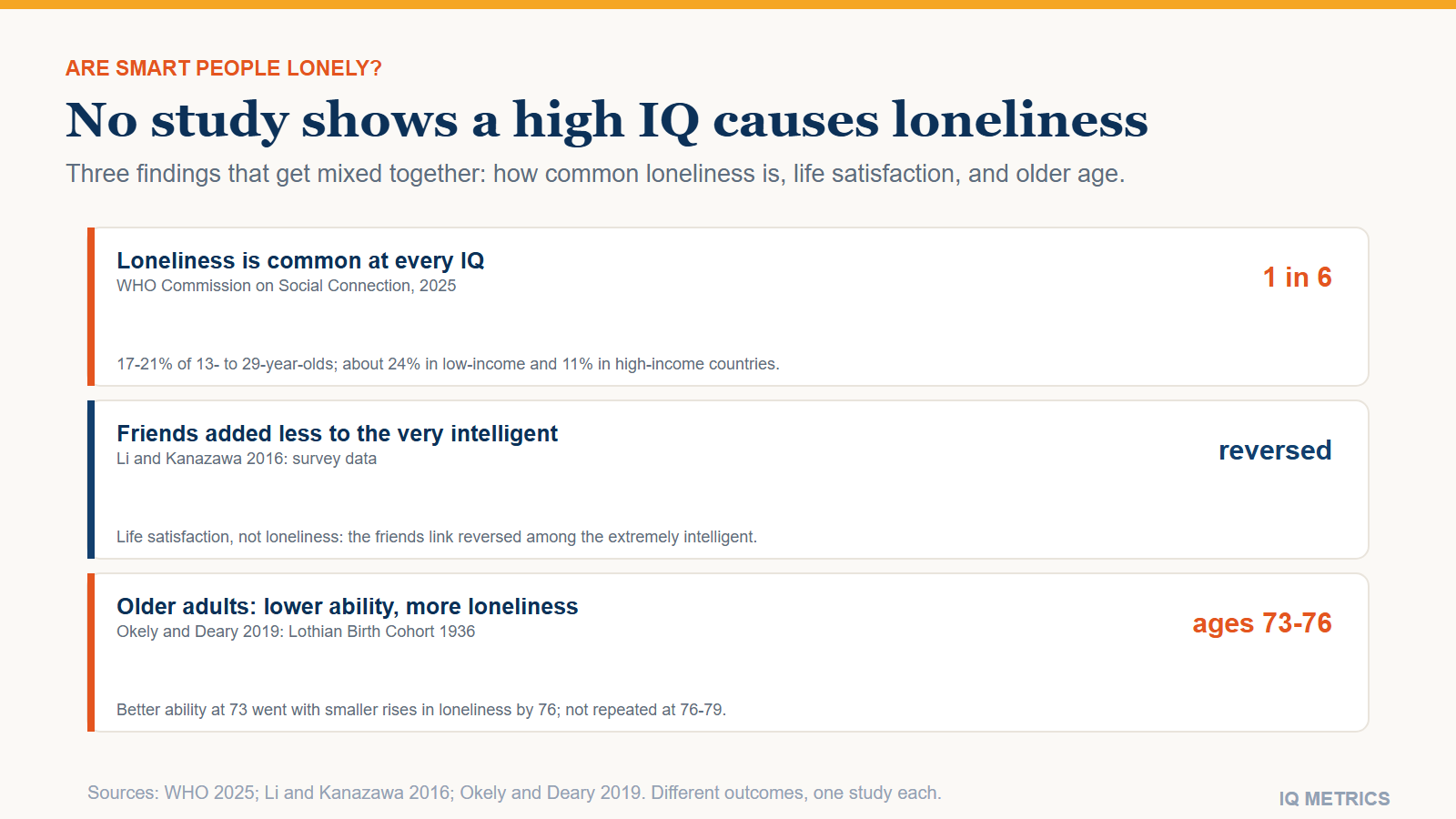 Are Smart People Lonely?