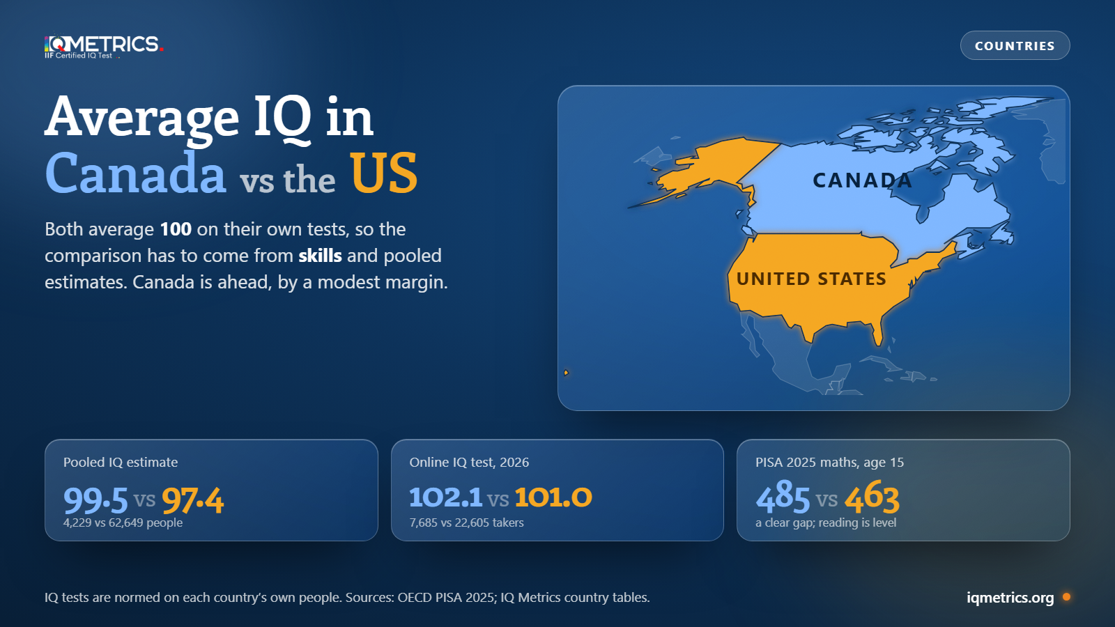 Average IQ in Canada (vs the US)