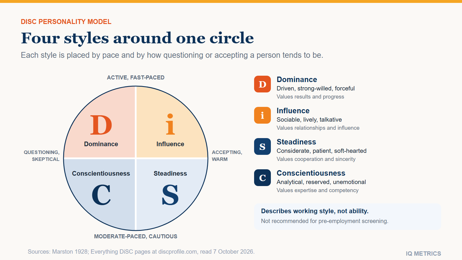 DISC Personality Model