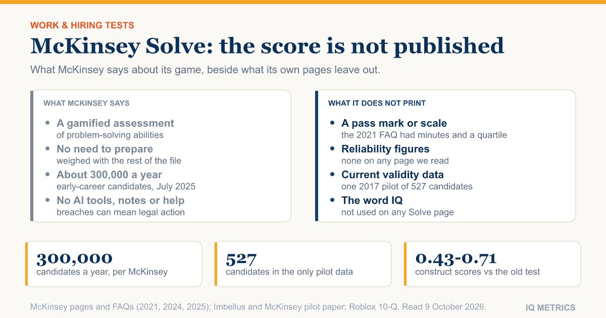 McKinsey Solve: Is It an IQ Test? What McKinsey Says and What Prep Sites Claim