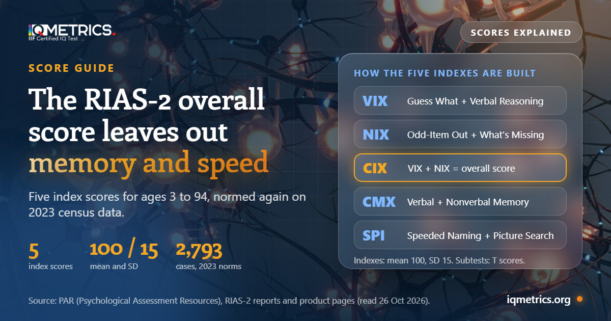 RIAS-2 Scores Explained: Indexes, Score Ranges, Labels and the Normative Update