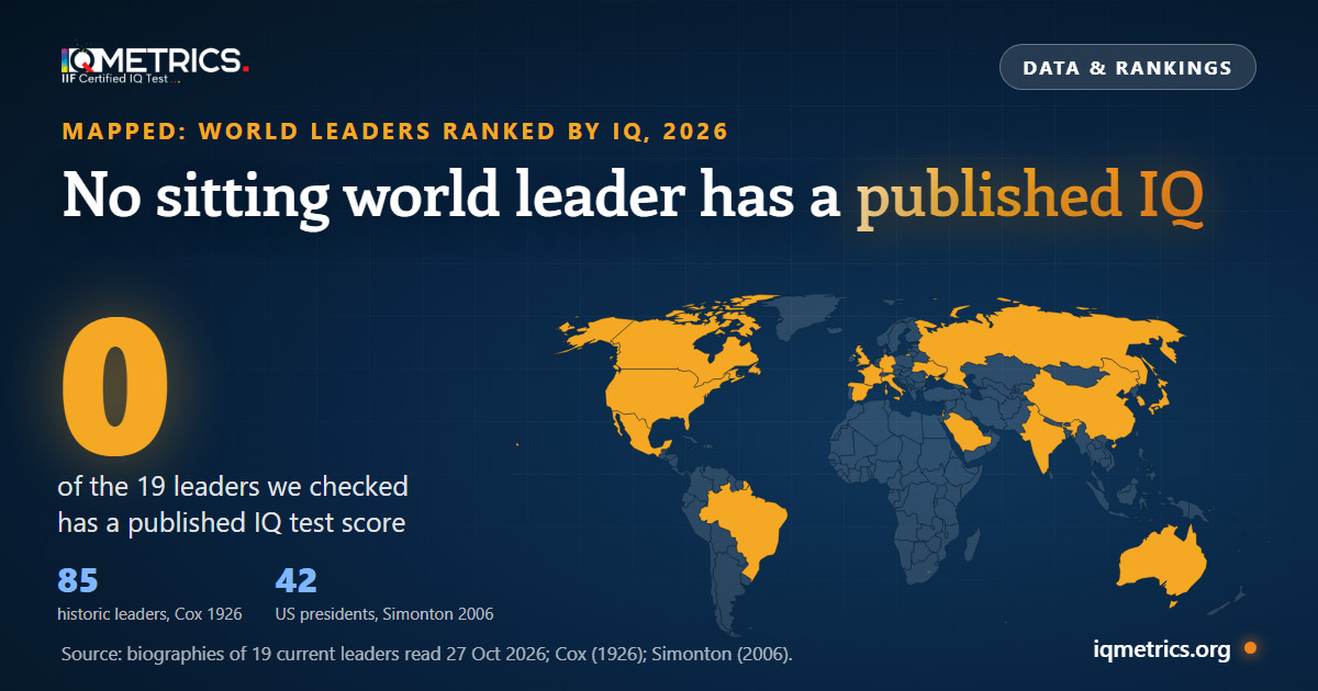 World Leaders Ranked by IQ (2026): The Only Estimates, Degrees and Hoax Lists