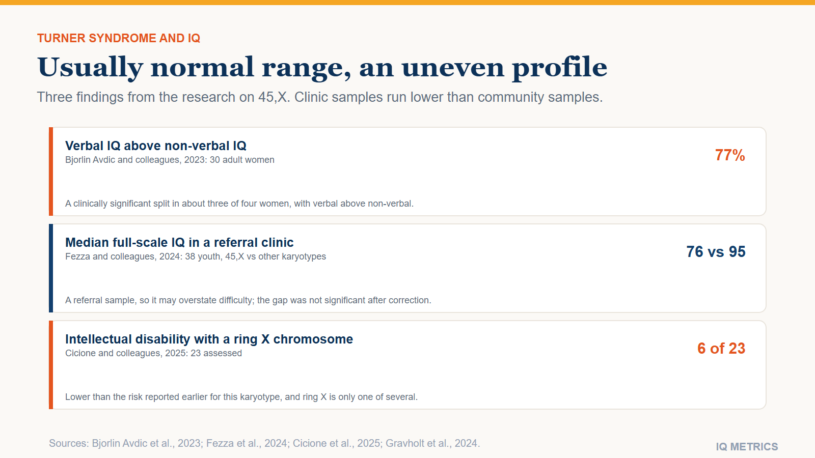 Turner Syndrome and IQ